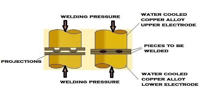 Welding Solution C D Projection Welding Machine